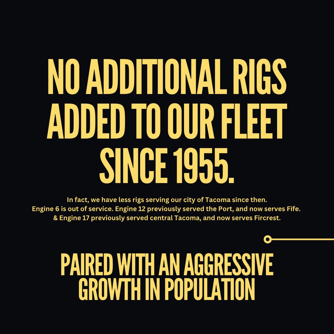 IAFFLocal31's tweet photo. The city of Tacoma wants to cut 16 rover positions/$4.2M from the fire department budget. Here is a recap, in case you missed it. Your city council works for you! Please reach out to your council members and tell them we can’t afford to cut funding to your fire department. (1/4) https://t.co/qkJuwQe4Ma