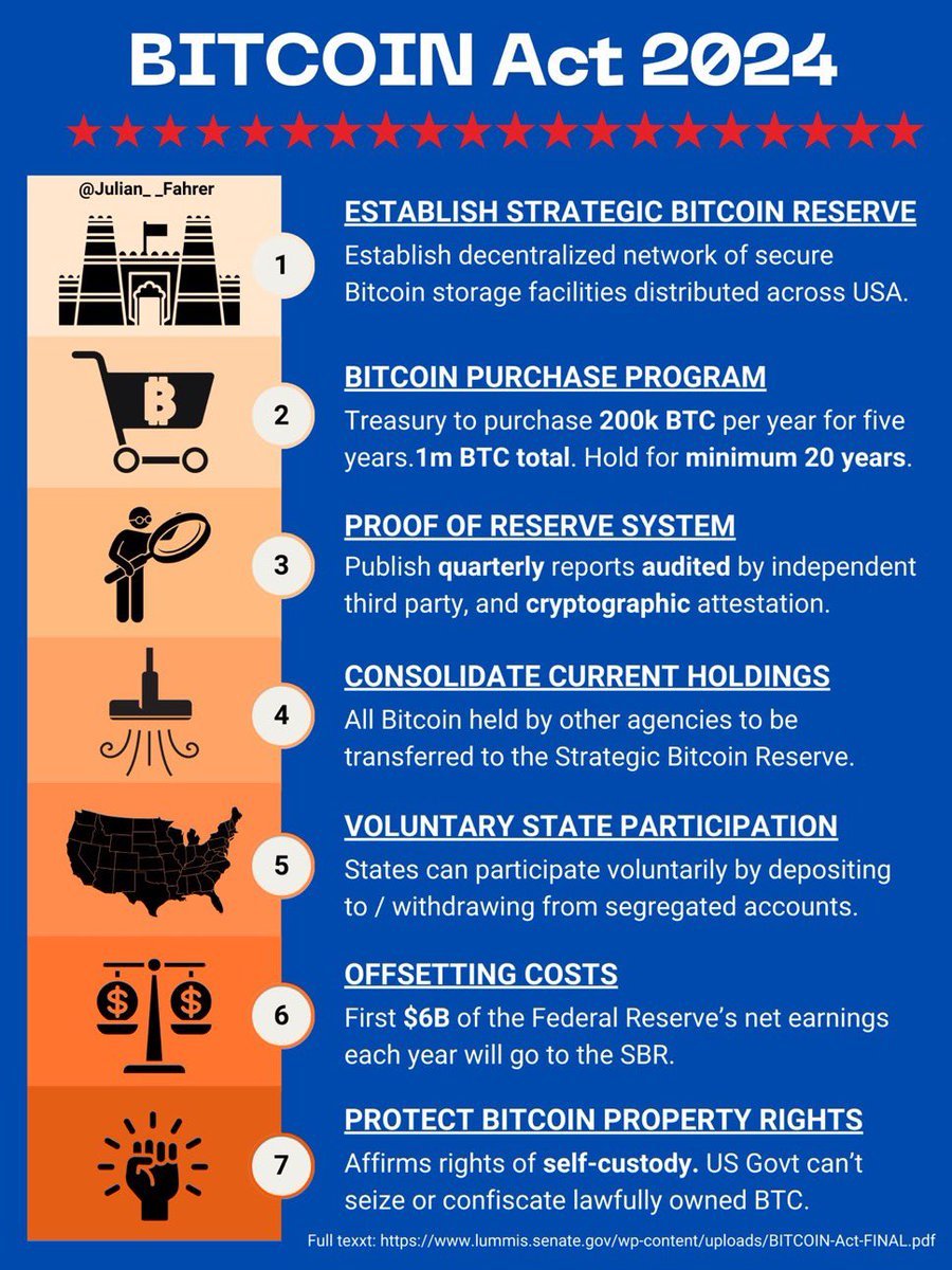 Senator Cynthia Lummis unveils her #Bitcoin Act of 2024: a 7-point plan,  including purchasing 200,000 BTC annually for five years to establish a 1  million BTC Strategic Reserve.