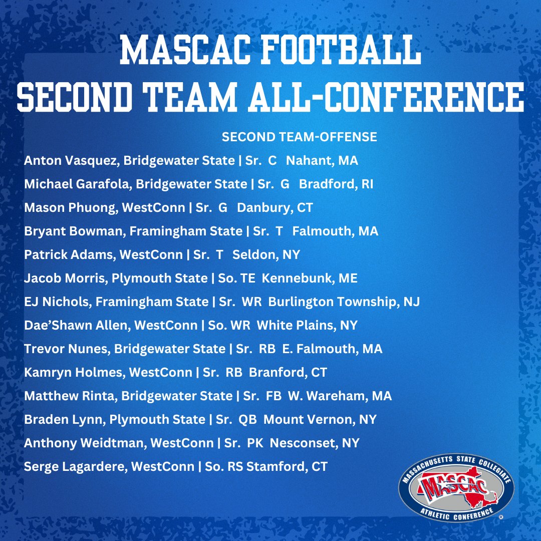 mascacsports's tweet photo. Congratulations to the 2024 #MASCAC Football All-Conference honorees! 

#d3fb #MASCACpride https://t.co/FMhAH4Sedk