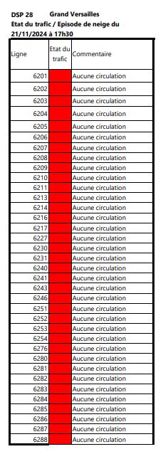 #Perturbations #Neige
🗓️ Jeudi 21 novembre 2024 - 17h30
❄️ Episode neigeux
‼️ Trafic totalement interrompu jusqu'à nouvel ordre