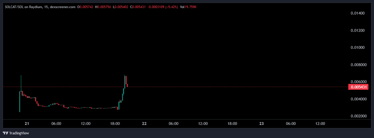Kong Trading 🦍 tweet media
