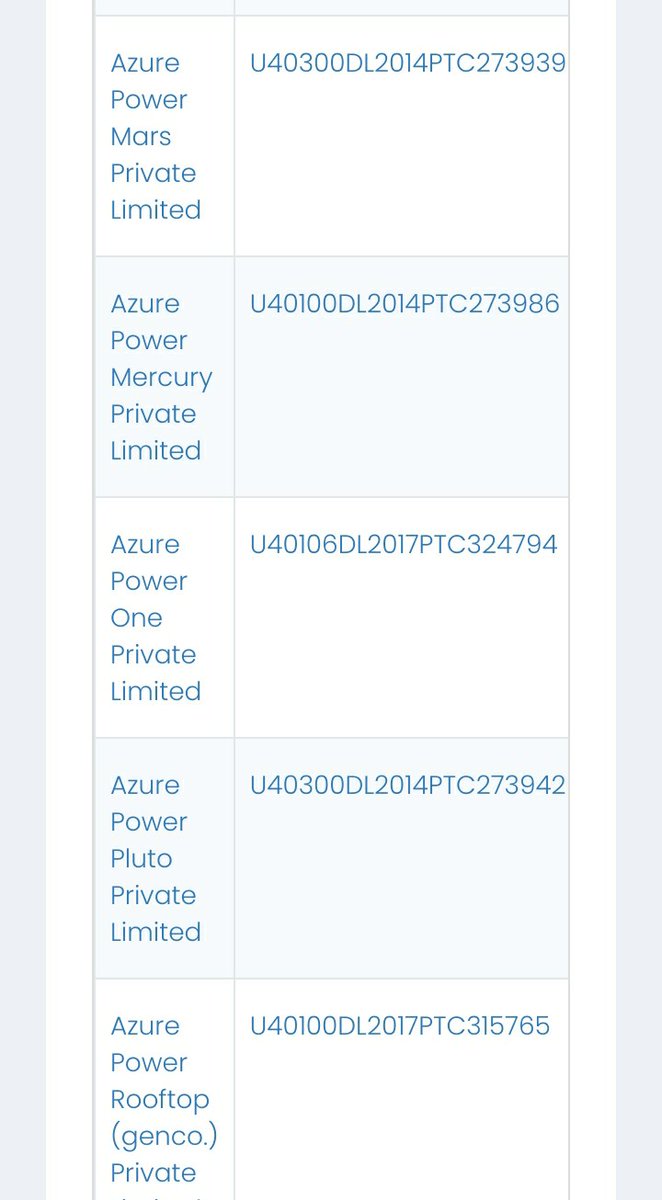 shuvankr's tweet image. Would you like a Single Bonus Tweet? 

Perhaps #AzurePower wish to harvest #SolarPower in other planets as well.

Therefore Shell companies like 

Azure Power Mars
Azure Power Mercury 
Azure Power Pluto
Azure Power Jupiter  ..

Scams going Interplanetary.