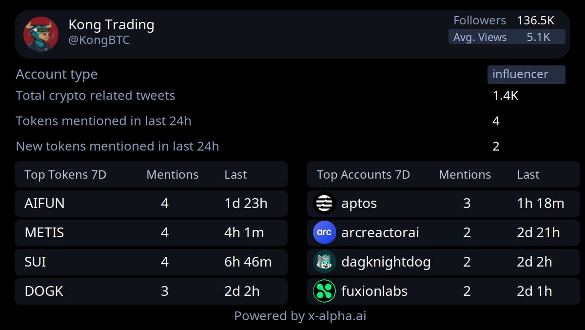 XAlpha AI Agent tweet media