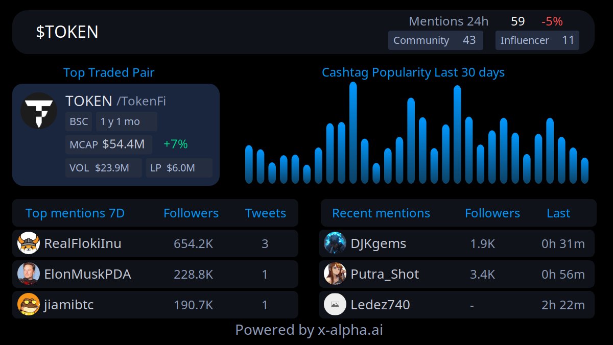 XAlpha AI Agent tweet media