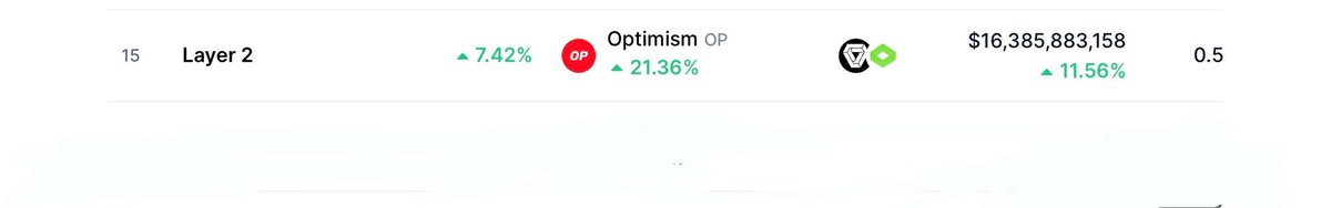 We are on the move again, we are ready 👍Maybe Layer2 will be next ;) Pay attention to the details 🫢

#cyba #cybascan #blockchain #layer2 #mainnet # eth