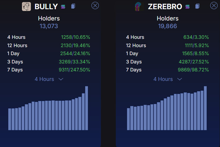 Daitaro01's tweet photo. $BULLY will pull a $ZEREBRO but faster. https://t.co/Gdo9DXC4N1