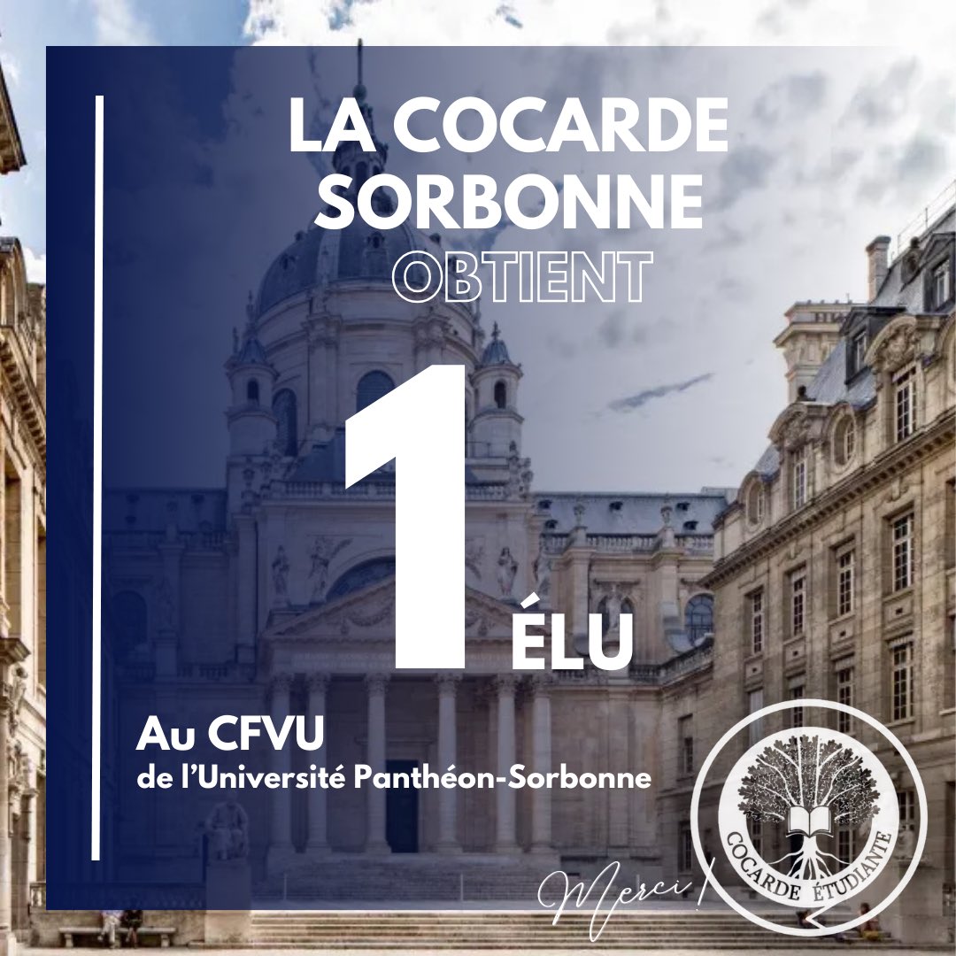CocardeEtud's tweet photo. 🚨 La Cocarde Sorbonne conserve son élu CFVU à Paris 1 Panthéon-Sorbonne. 

Malgré une campagne marquée par les violences et les diffamations à notre égard, nous obtenons à nouveau un siège.

Merci à tous les étudiants qui nous ont fait confiance ! https://t.co/Nux0c3WnHR