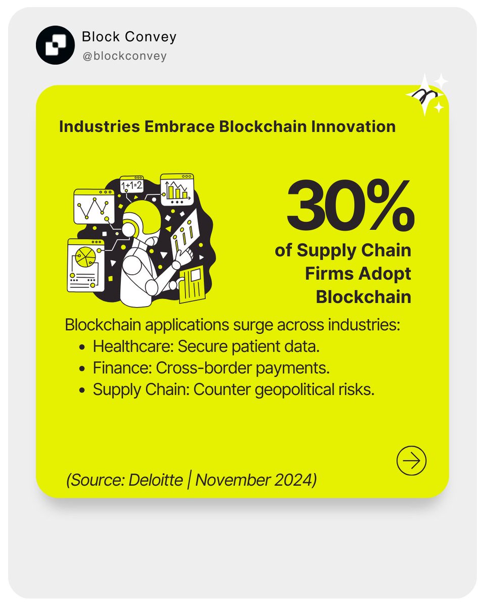 blockconvey's tweet photo. Bitcoin just hit an all-time high of $98,311.00, and blockchain adoption is skyrocketing. Are we witnessing a true revolution, or is it just hype? https://t.co/TnwoD99PPr