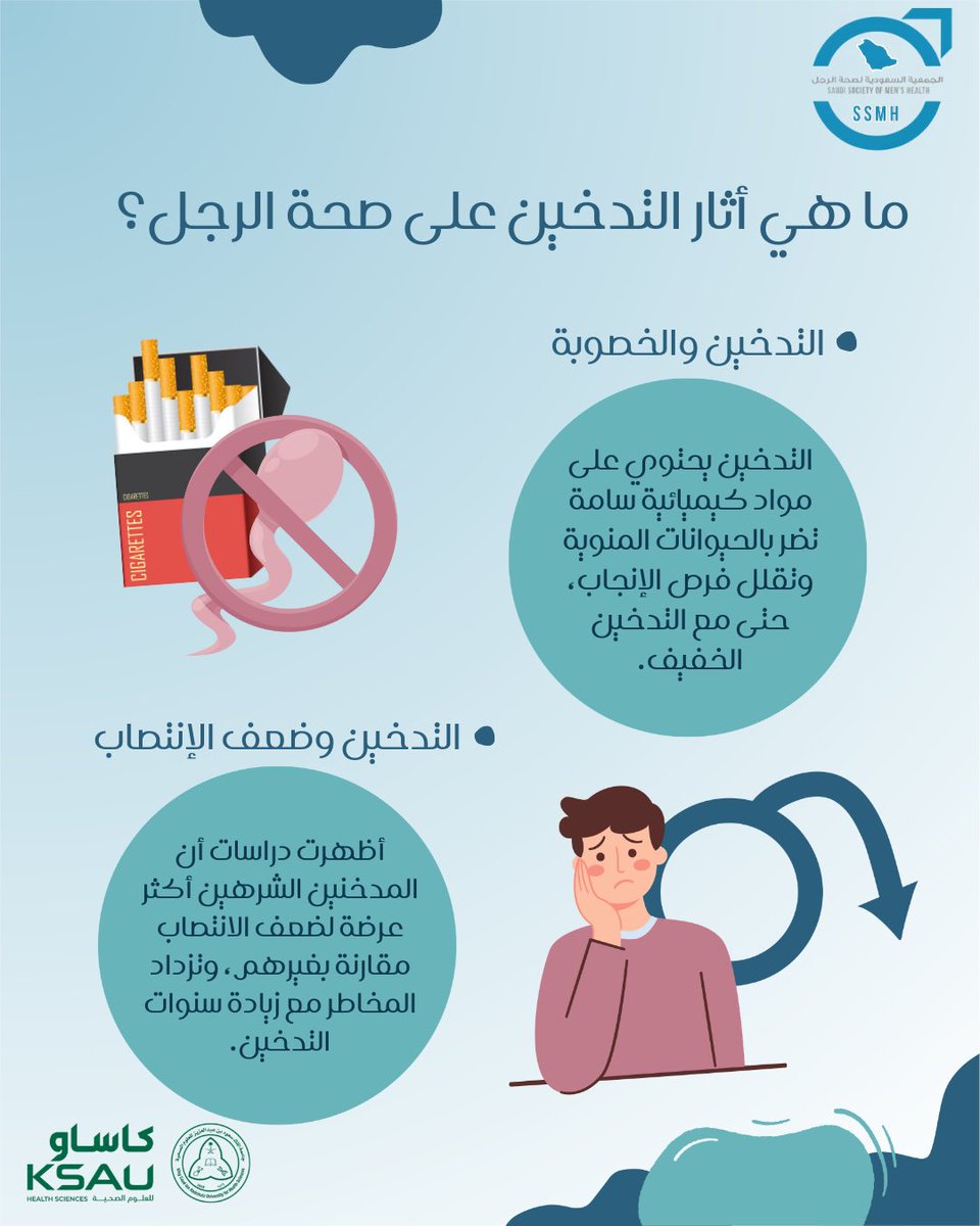 الجمعية السعودية لصحة الرجل tweet media