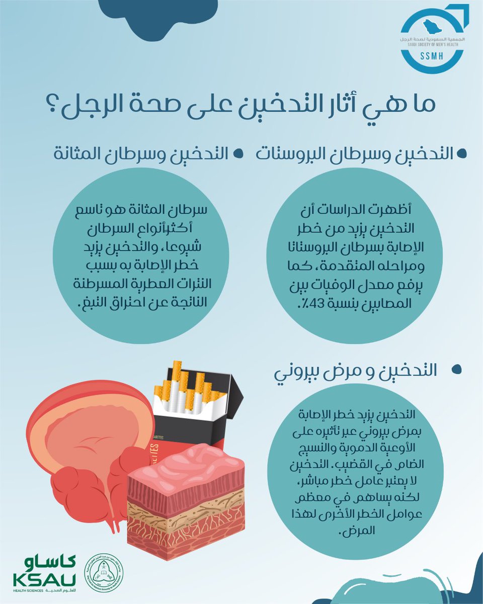 الجمعية السعودية لصحة الرجل tweet media