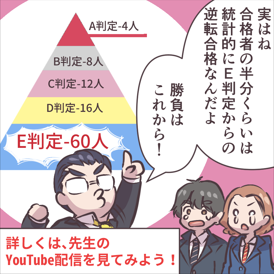 【お仕事情報】遅ればせながら!大学受験のTGさん、11月号が更新されています。意外とE判定から受かってる人が多いというお話
 https://t.co/yoH0elmUF0 