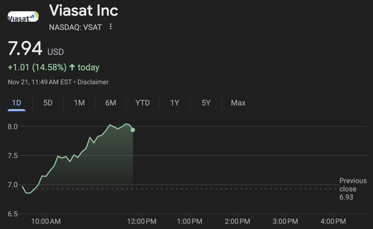 New notable political trade alert ✍️

Rep Debbie Schultz (D) bought shares of Viasat $VSAT

Viasat specializes in military communications &amp; services equipment

Schulz just happens to sit on the House Military Construction Subcommittee

But that's not all

- She was the second