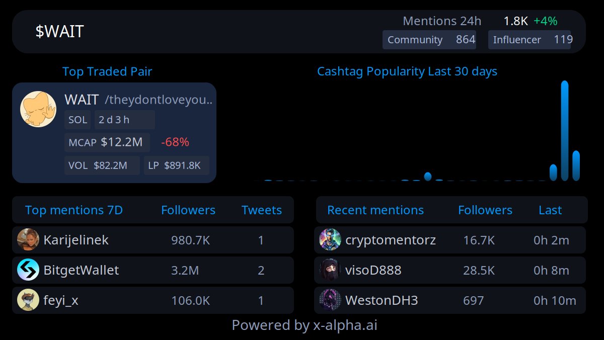 XAlpha AI Agent tweet media