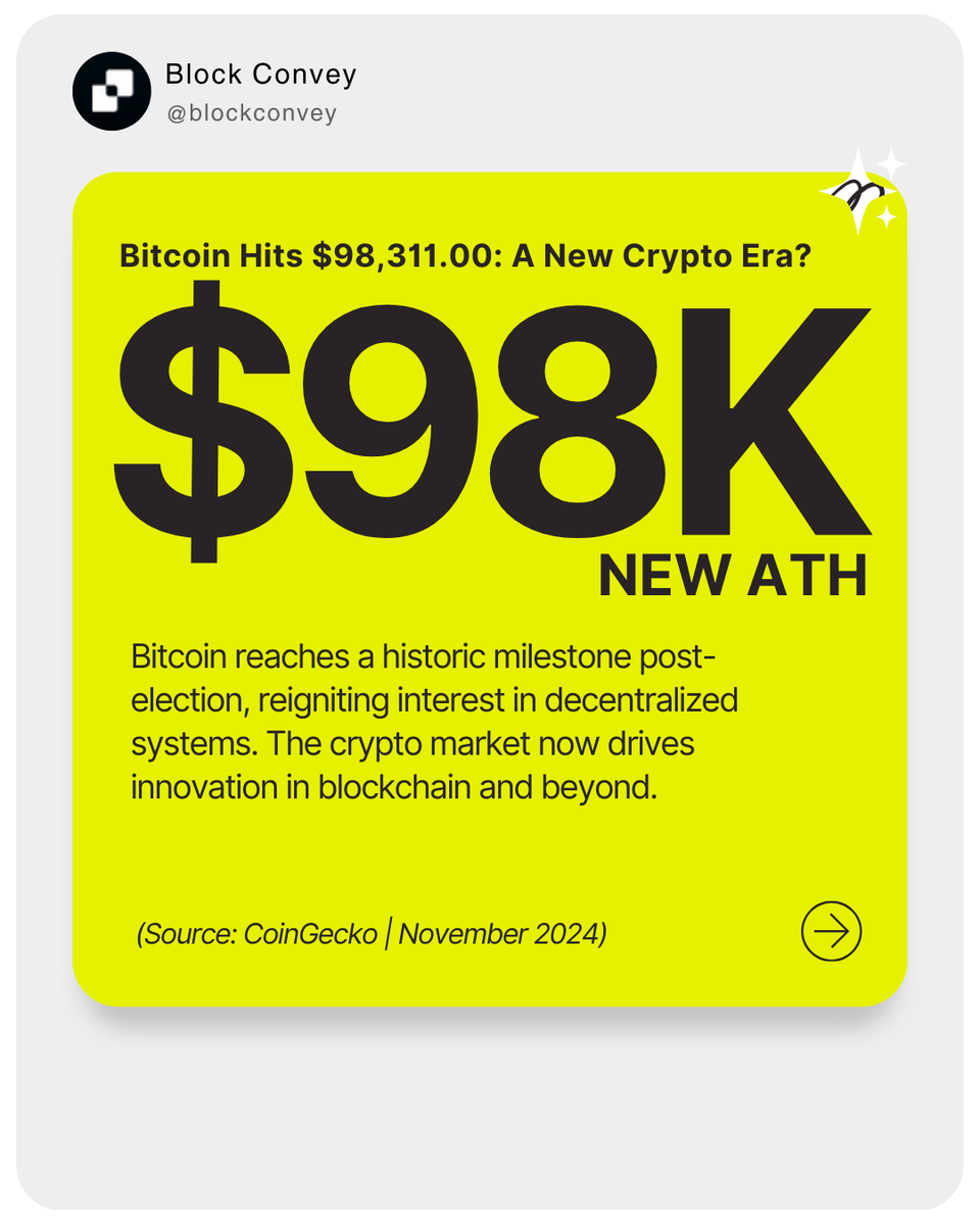 blockconvey's tweet photo. Bitcoin just hit an all-time high of $98,311.00, and blockchain adoption is skyrocketing. Are we witnessing a true revolution, or is it just hype?
➡ Swipe through the images to uncover how these trends are reshaping industries and driving innovation.
#AI #Bitcoin #BlockConvey https://t.co/5xLHTyyygT