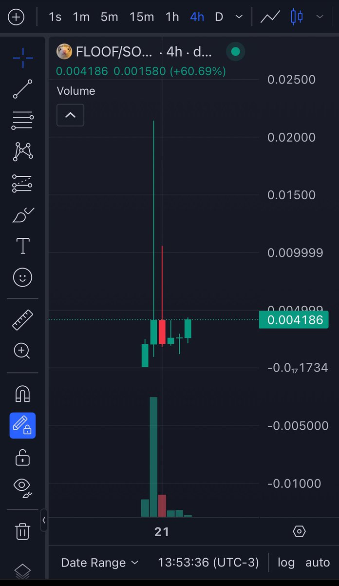 westycrypto's tweet photo. $FLOOF loading for when it gets shared to 17 million followers again. 

TikTok meta. https://t.co/cBlSO31QsC