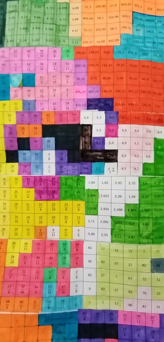 Vu en classe, un joli et grand poster pop collaboratif (tous niveaux de CLG) de Ada Lovelace. 
Collège de Jargeau, Loiret.