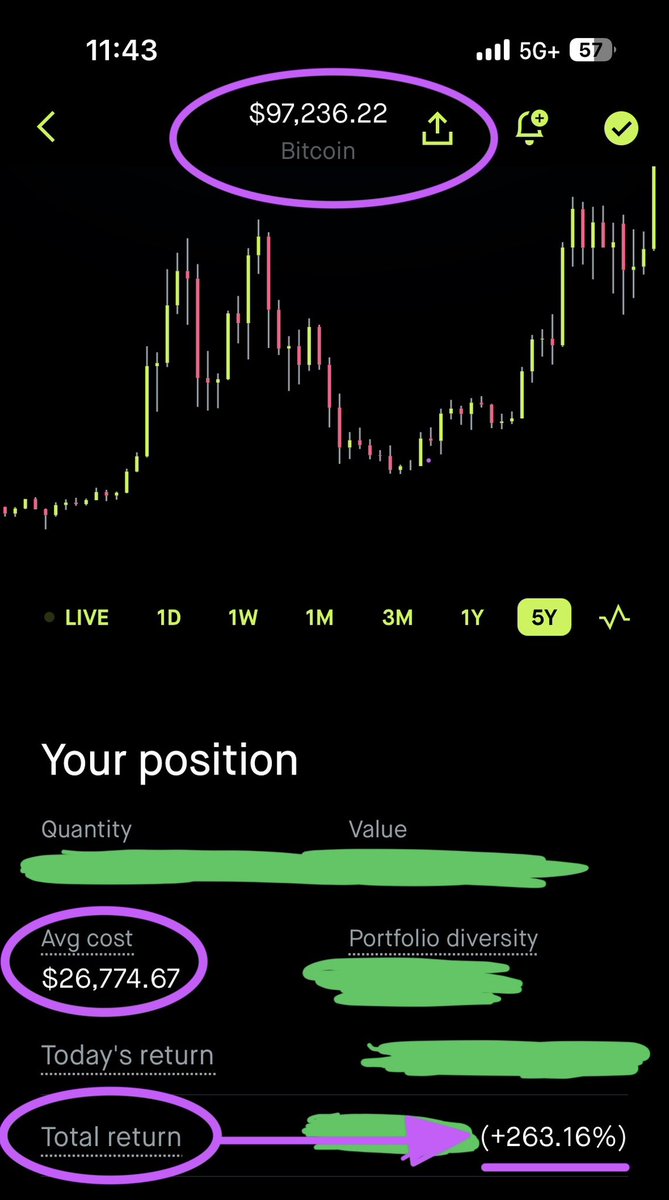 CryptoInColor's tweet image. Hiding actual numbers for obvious reasons but dang proud of this one. Profits also occur when you invest and hold. It is not always about trading.

👉 It doesn’t have to be a gamble 👈

$26K $BTC cost basis = 263% profit gain (at current price)

You can too.

#BTC #BitcoinATH