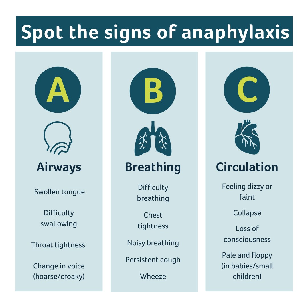 Today is World Anaphylaxis Day! Anaphylaxis can happen anytime, anywhere. Recognising symptoms and knowing how to use an adrenaline auto-injector (AAI) can save lives. Time is critical which is why everyone should know how to respond!