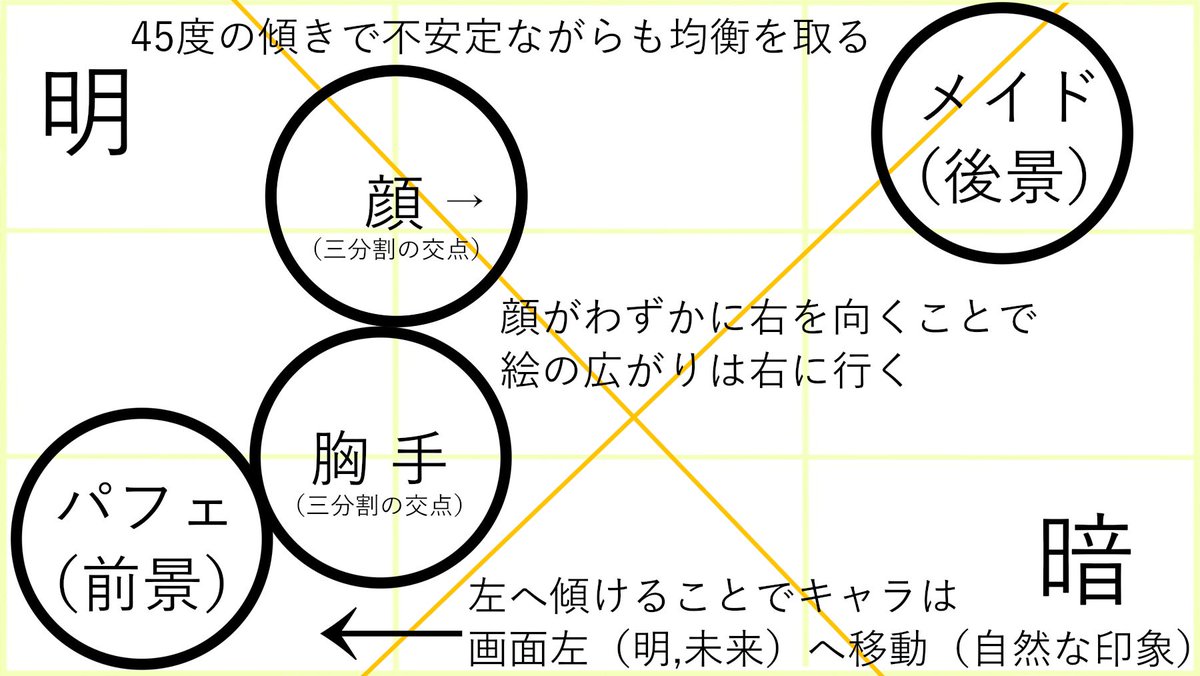 左が未来」に引っかかる奴は、「右が未来」は西洋絵画の文法だということを覚えておくと良い。漫画以前に日本絵画の「人が進む方向」は左だ。「行列  浮世絵」でググってみろ。これは書をめくる向きに由来する。そして我々が縦読みと横読みを切り替えられるように、この ...