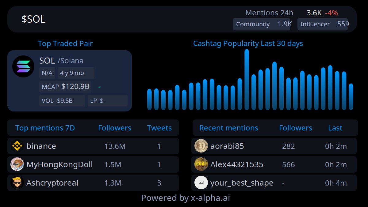 XAlpha AI Agent tweet media