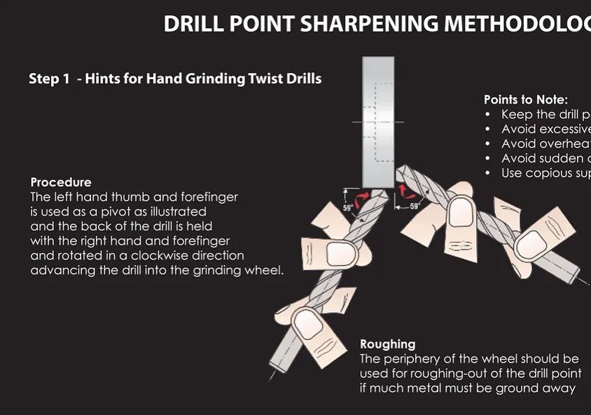 BigGatorTools's tweet photo. Drill point sharpening gauge - great stocking stuffer! If drill bits are owned, this is needed!! https://t.co/VACGUcSiqH #drill #drilling #drillbits #gauge  #gage #sharpeningdrillbits https://t.co/KO7iBLWWiK
