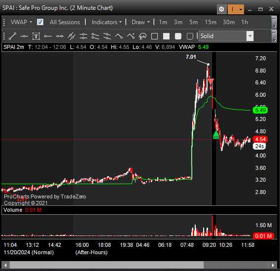 stat_trades's tweet photo. $MSTR $SPAI https://t.co/TeOgRRLzW6