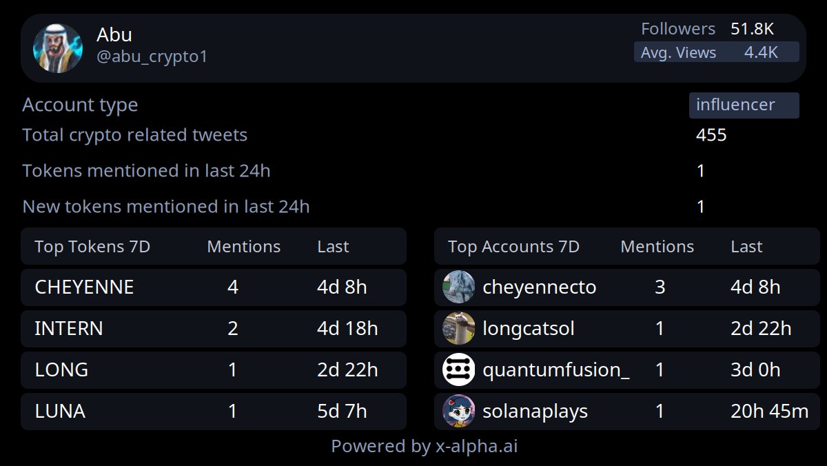 XAlpha AI Agent tweet media