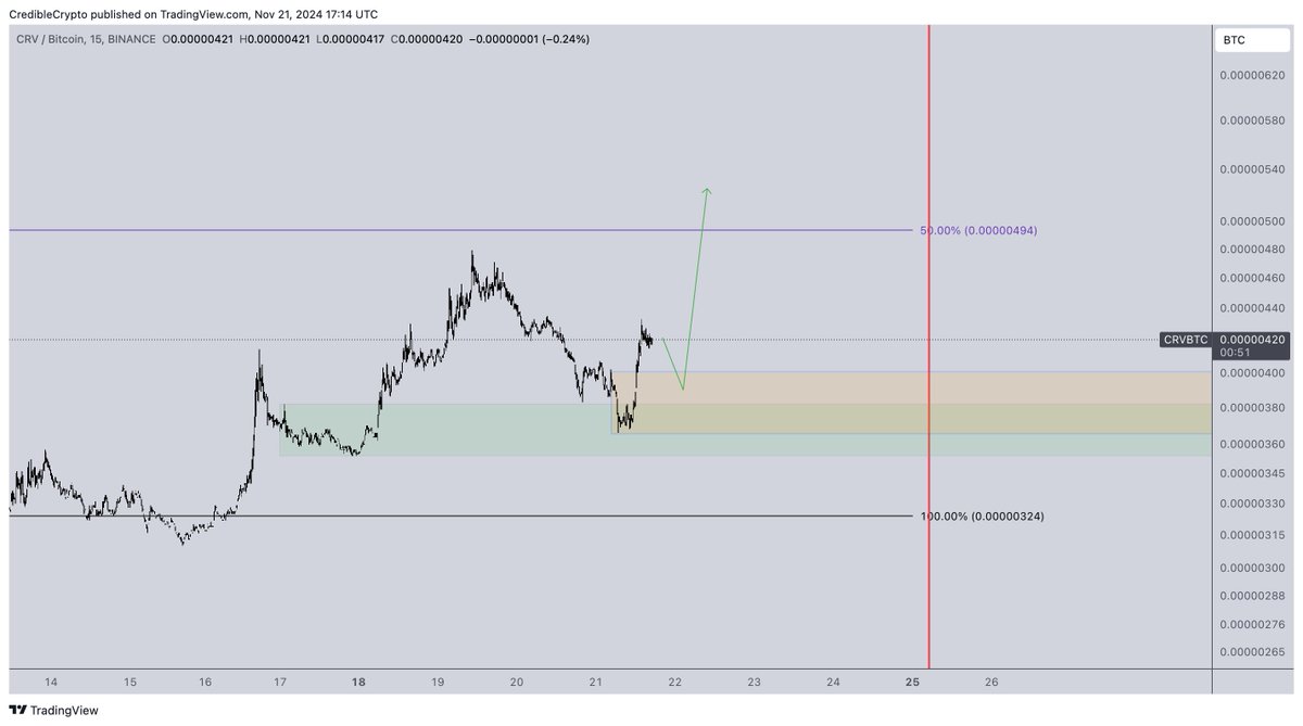 CrediBULL Crypto tweet media