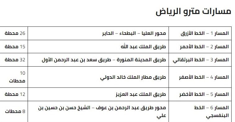 ALDOBnet's tweet photo. واخيراً 🎉🥳

الافتتاح الرسمي لمترو الرياض في 27 نوفمبر 2024 للخطوط 1 و4 و6، وبعد ثلاثة أسابيع سيتم افتتاح الخطوط 2 و3 و5 المتبقية. https://t.co/xmC8n20nLM