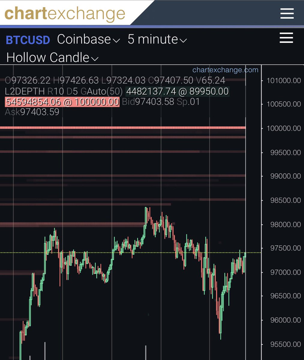 ChartExchange tweet media