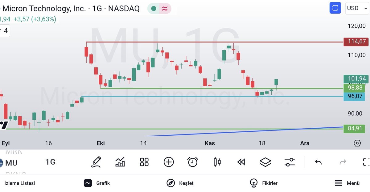 olgunattila's tweet image. #mu #microntechnology #nasdaq ; ..