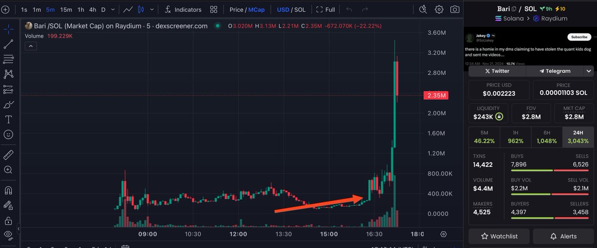 mikiisol's tweet photo. Called $bari inside my Degen Cave group

Don’t miss out on these profits — get in now!

Join here: https://t.co/cgepNDFuZb https://t.co/5RQZUjIxeW
