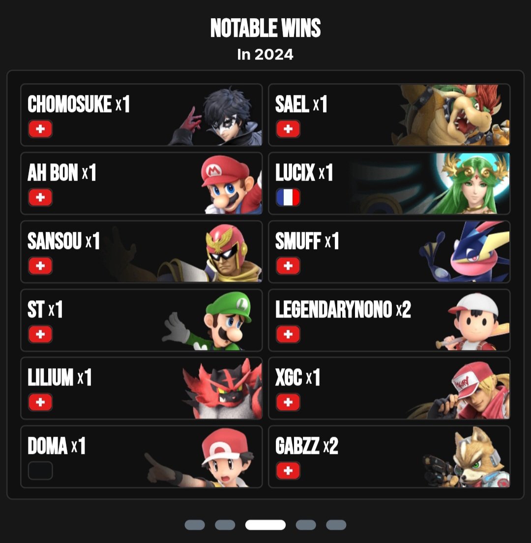 ☆ FGS | XavY ☆ tweet media