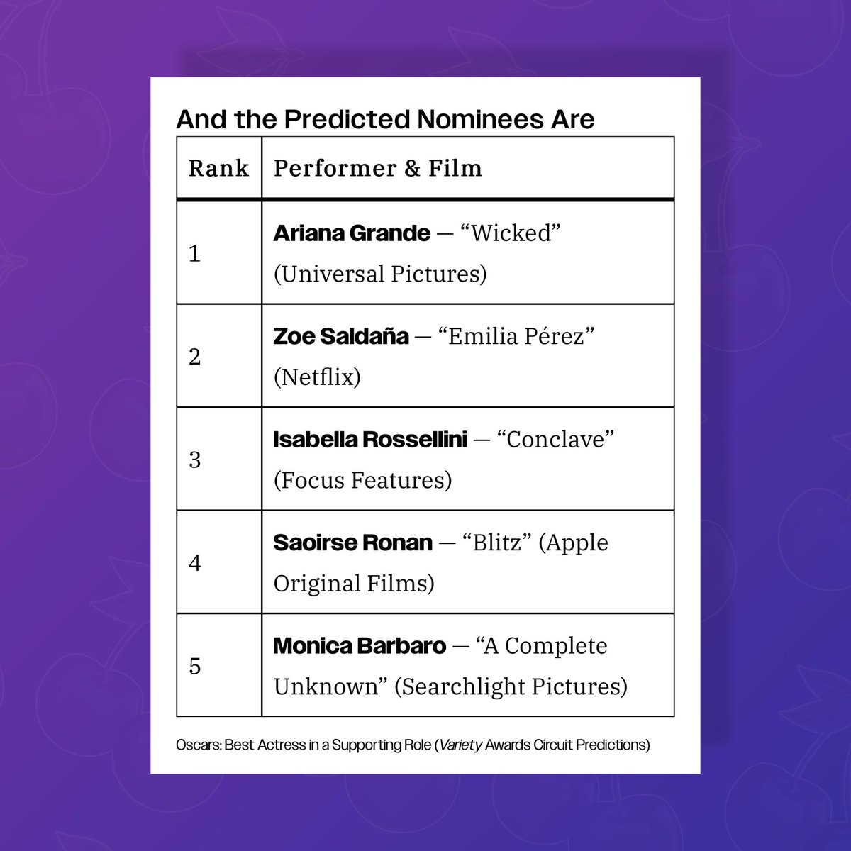 PopBase's tweet image. Variety predicts Ariana Grande as the Oscar front-runner for Best Supporting Actress.