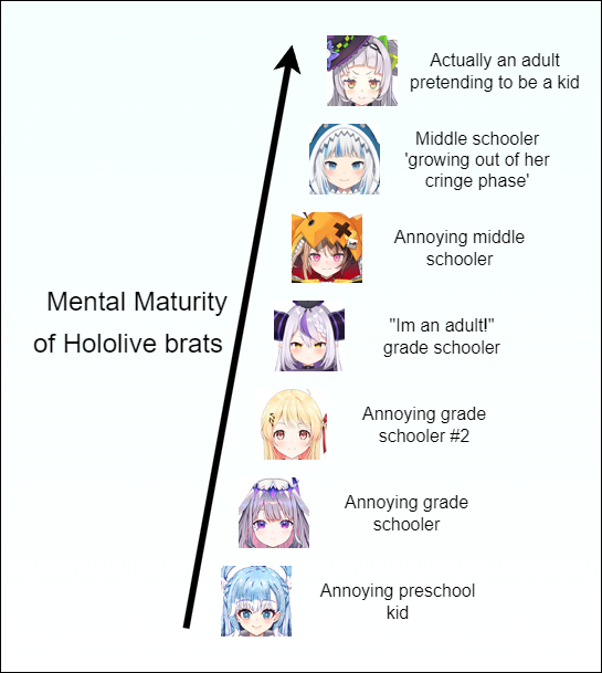 pompmaker1's tweet photo. hololive gaki field guide https://t.co/z4aMcbZmXi