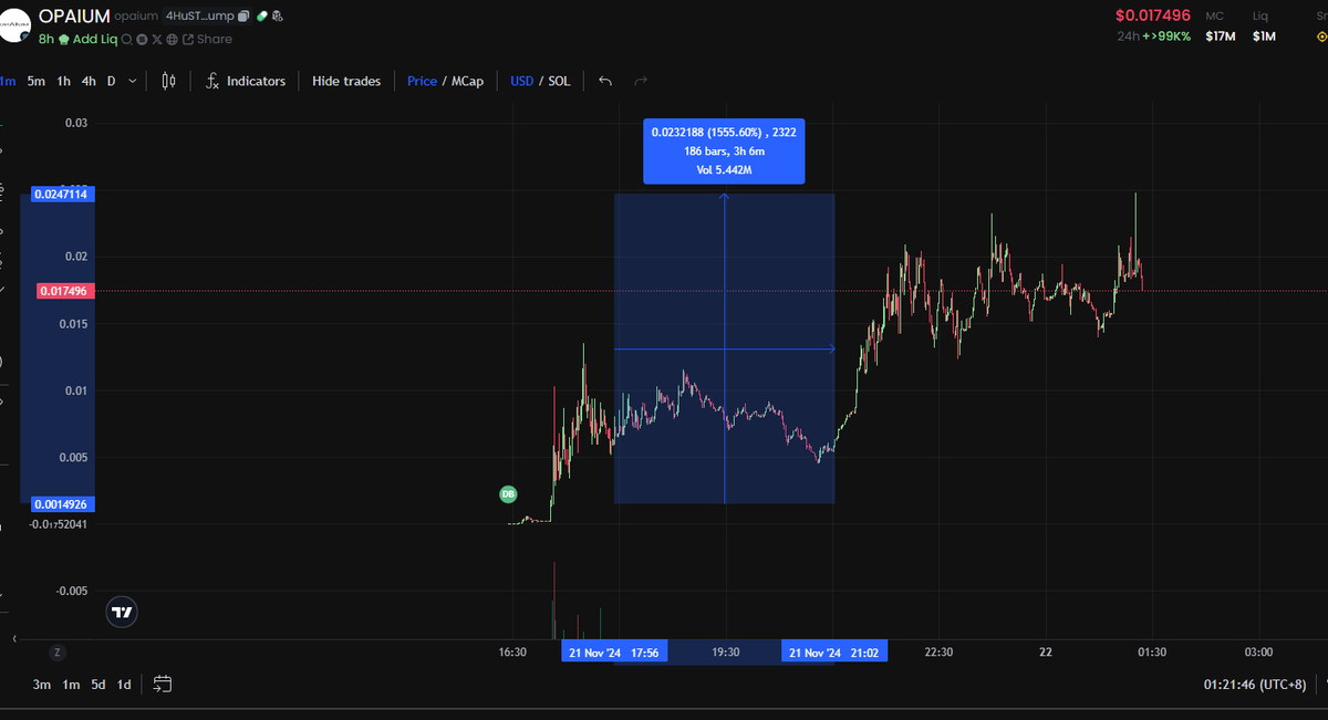 Cryptoh58858223's tweet photo. 1555% gain in under 12 hours? This #memecoin's in #Solana hyperdrive! 🚀 Smart captains cash out 50%, whether it crashes or moons, you're winning either way!" #cryptocurrency  😉✨ https://t.co/TlfPBdxYlX