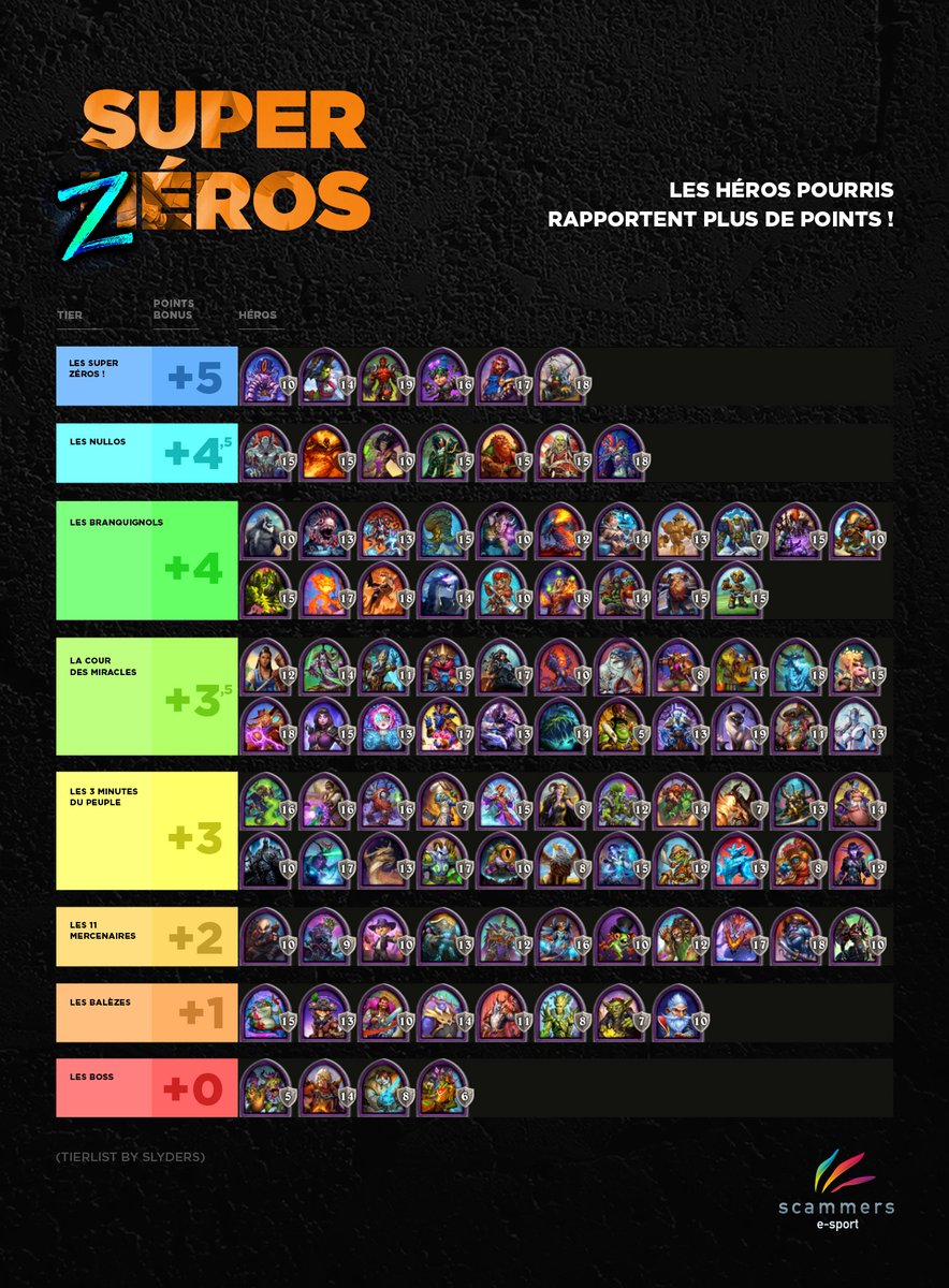 Scammers_eSport's tweet image. ⚠️Avis au meilleur joueur de C'Thun de la francophonie : Ceci est ton tournoi !! 

Plus ton héros est nul, plus tu as de points bonus 🪙! 
A quel point vas-tu t'handicaper ? 

▶️RDV samedi 30 novembre à 20h30 ! 
▶️Inscription: bit.ly/3UZnlEl 
 discord.gg/js3xVMvxQM