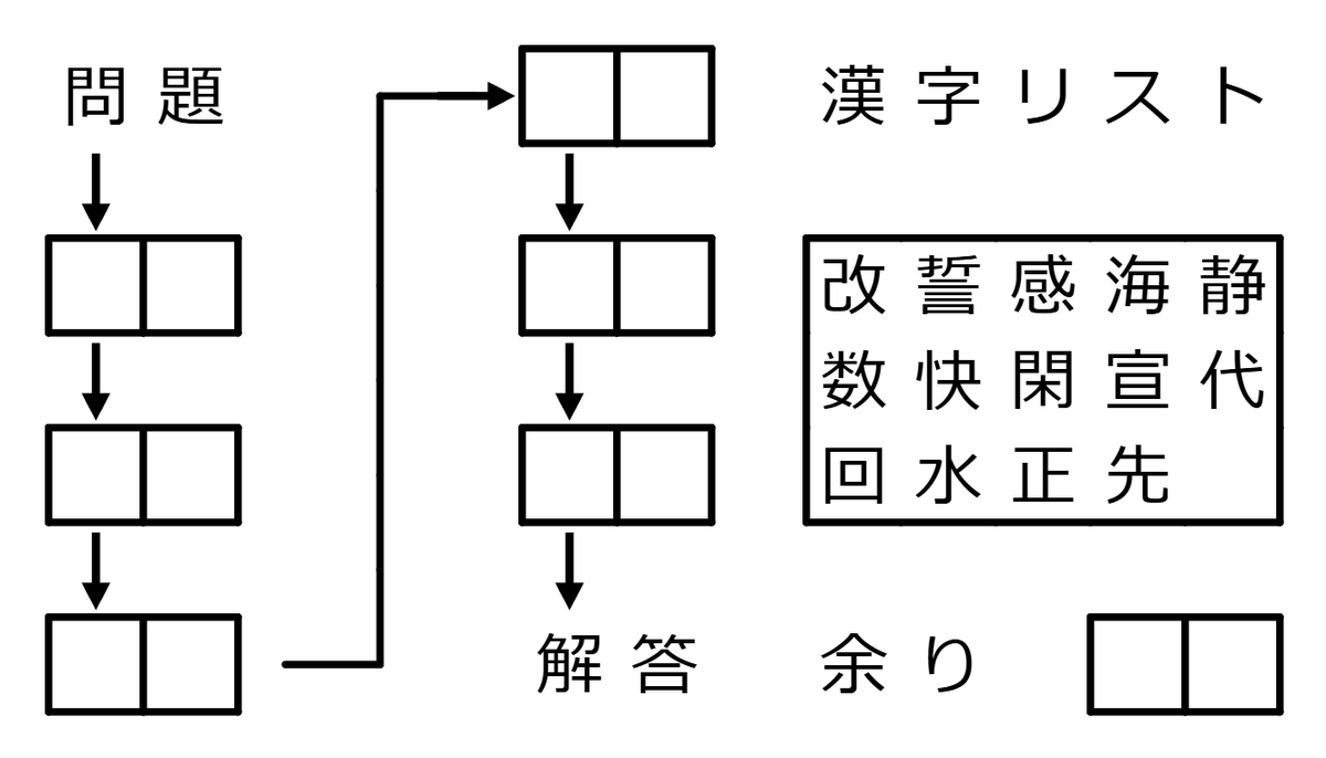 読み変わりパズル