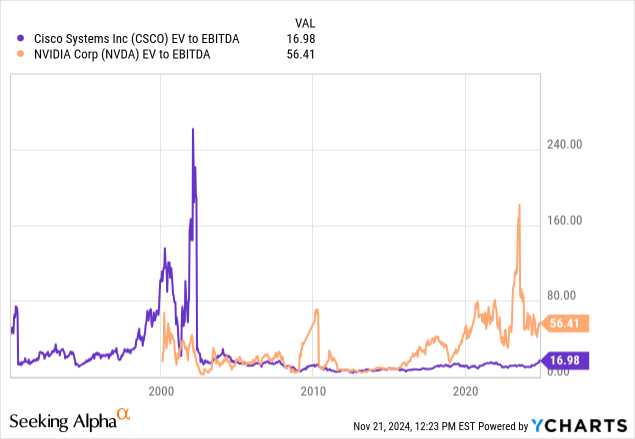 Non-Correlating Stock Ideas tweet media