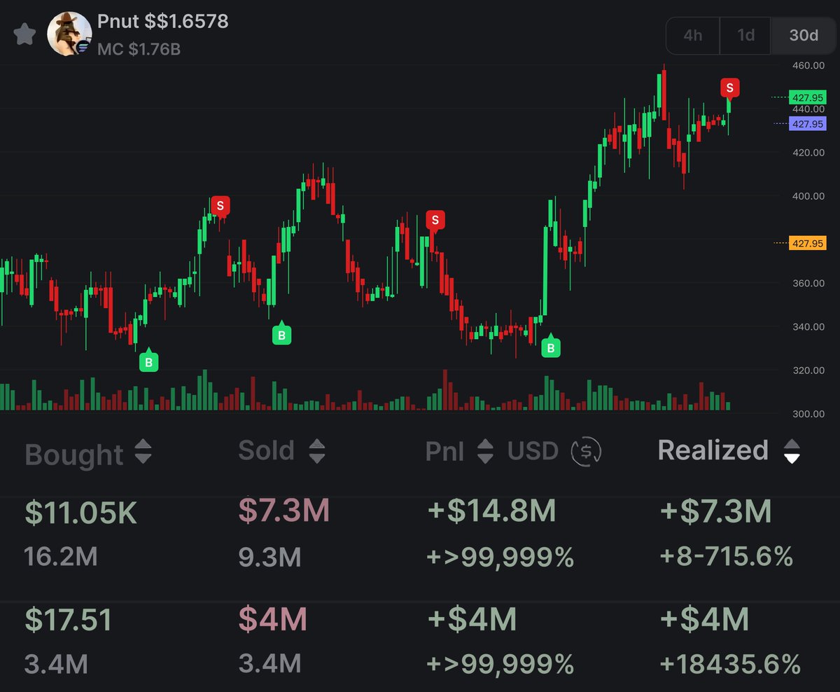 Alpha Batcher tweet media