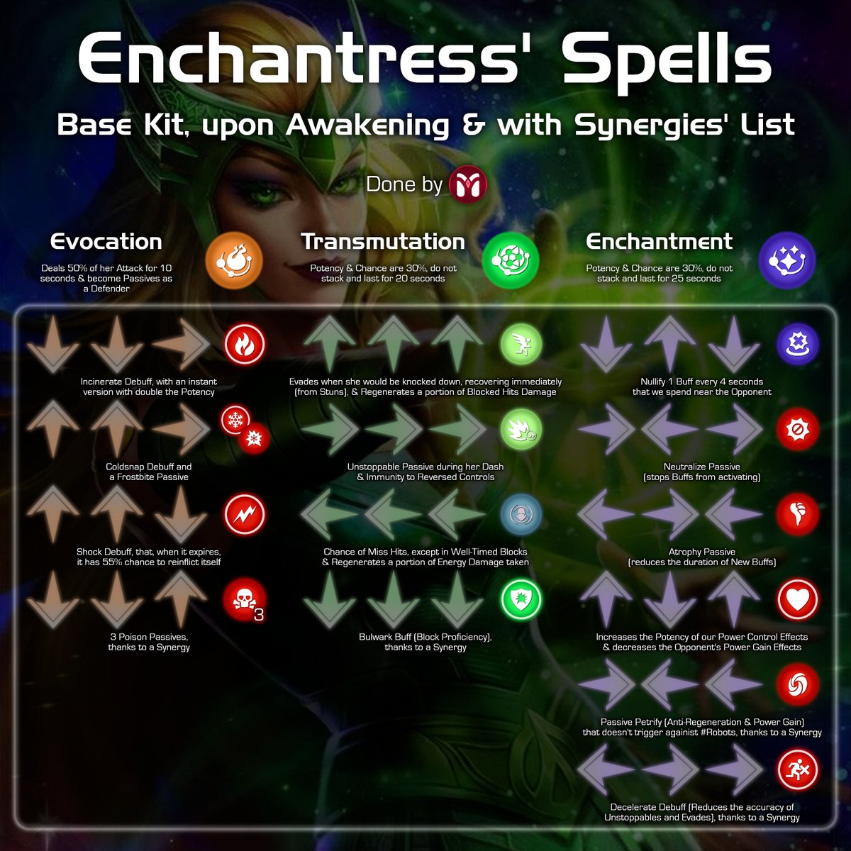 Enchantress needs more than just Rotations...she needs you to know how her SPELLS work!

I actually used this as I made my Guide, so if you're brave enough to learn her Spells and use her on Attack...I want to help!