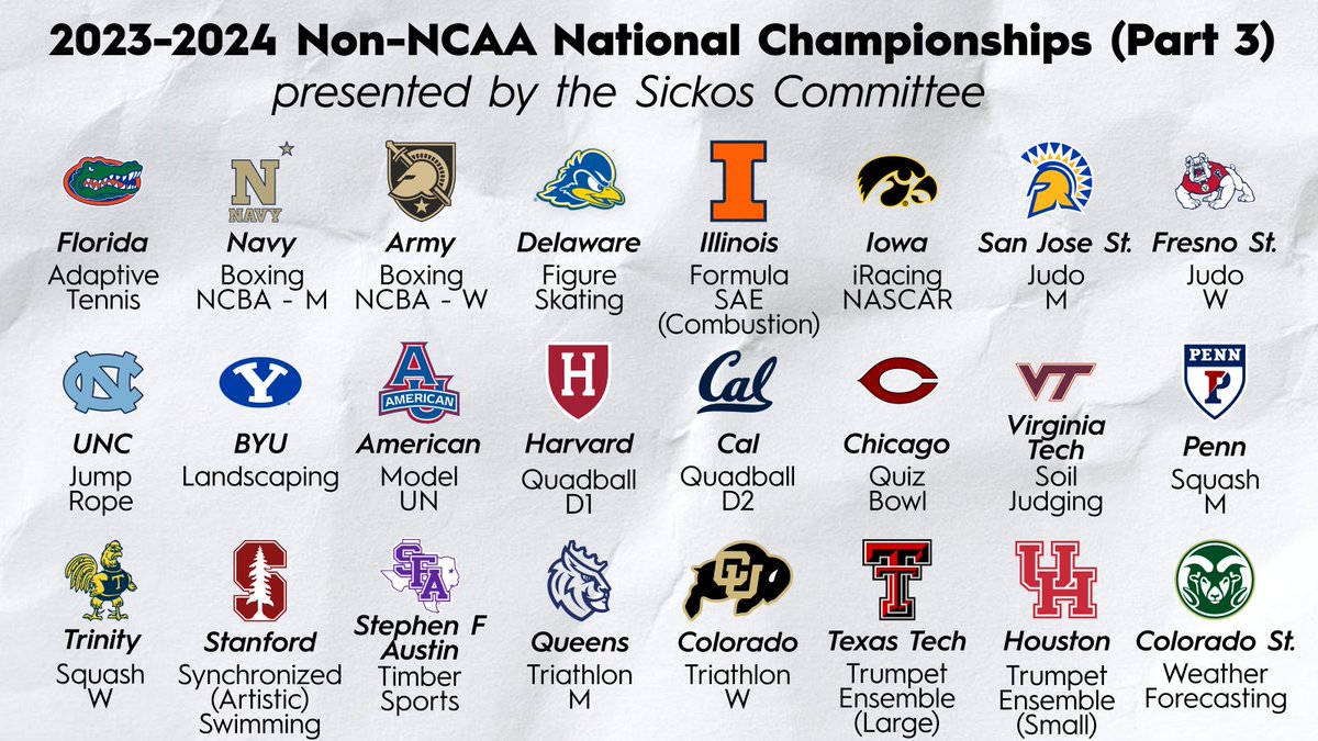 SickosCommittee's tweet photo. We've gained a bunch of new followers since this summer, so we're reposting a lot of our Non-NCAA championships graphics from this past year.
Congrats to American Model UN, Virginia Tech Soil Judging, Stephen F Austin Timber Sports, and much more! https://t.co/13xEgrWEbL