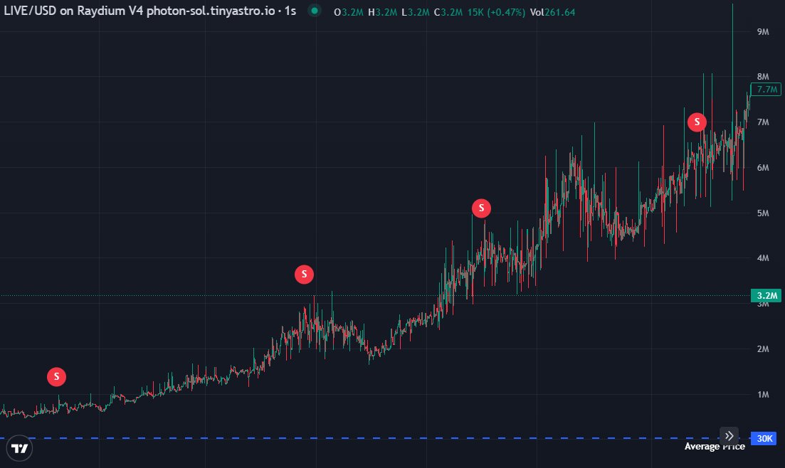 We found this in <a href="/potionalpha/">Potion</a> at 30k... What an insane way to start the day