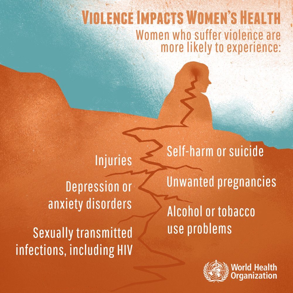 Violence negatively affects women’s physical, mental, sexual, and reproductive health.
It can lead to
💔 Injuries
💔 Depression and other mental health disorders
💔 Sexually transmitted infections
💔 Self harm or suicide
💔 Unintended pregnancies

bit.ly/32Xh3aA