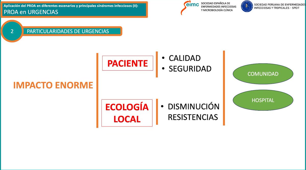 ElenaSalamancaR's tweet photo. Muy agradecida a @SEIMC_ y @SPEIT_oficial por permitirme formar parte de este curso. 

😍Qué estimulante es trabajar en la optimización del uso de antimicrobianos y qué fructífero puede ser hacerlo en un Servicio Urgencias con su 🫂implicación desde dentro.

#PROA #AMS https://t.co/tFVKQY8i6T