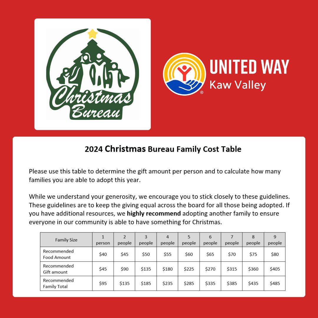 United Way of Kaw Valley tweet media