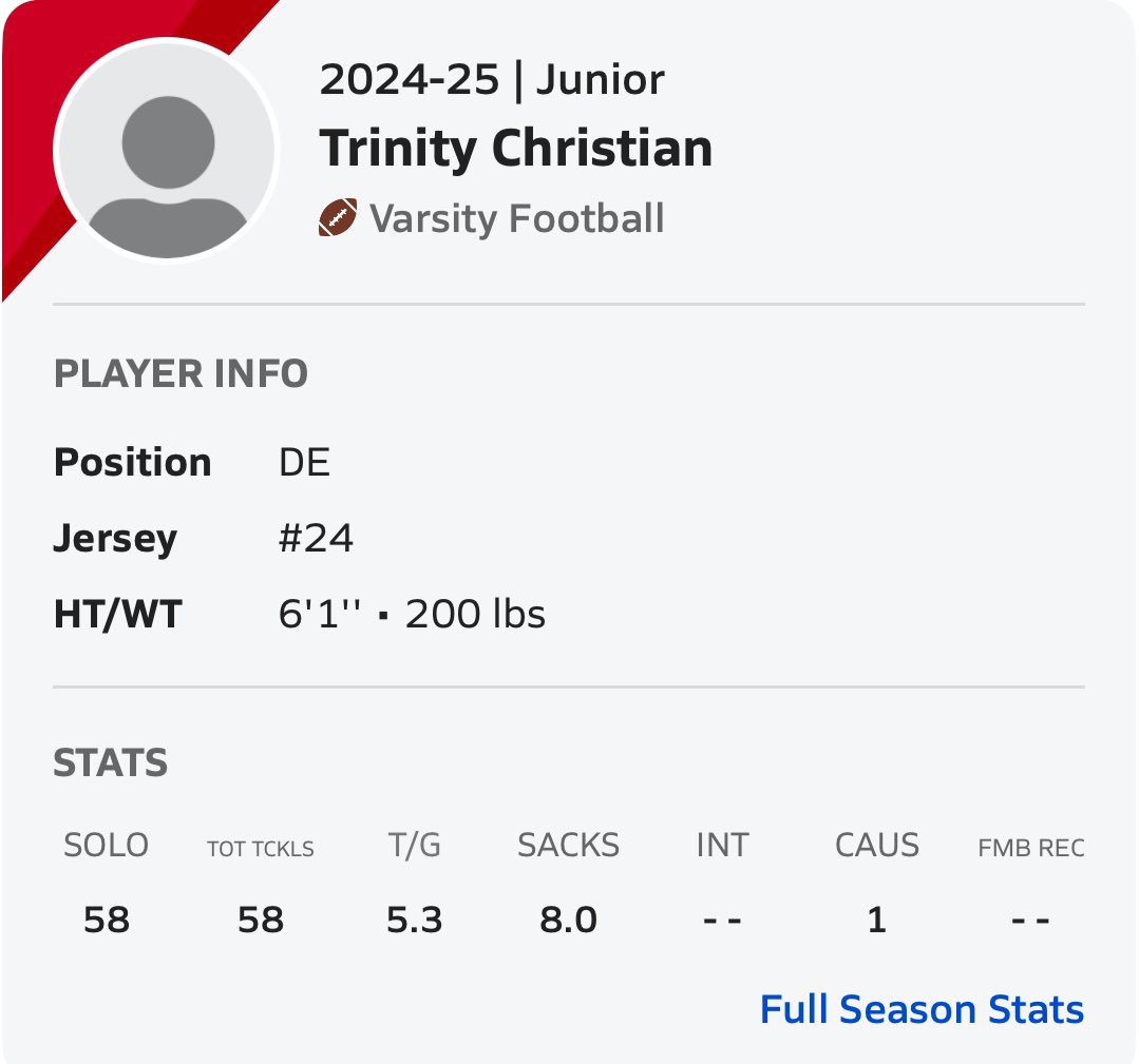END OF SZN STATS!!!
4# in <a href="/NCISAA1/">NCISAA</a> Div 2 in sacks
9# in ALL <a href="/NCISAA1/">NCISAA</a> in sacks
<a href="/TCS_FB/">Trinity Christian Football Page</a>
