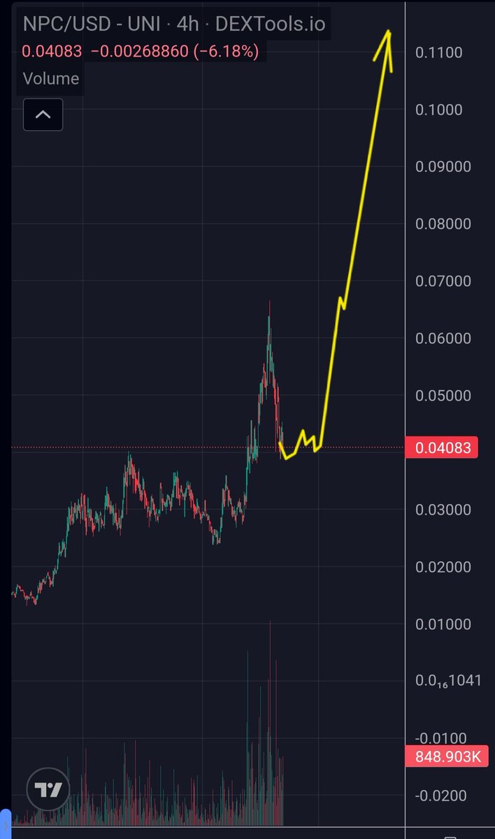 WIZZ🥷 ( beware scammers ) tweet media