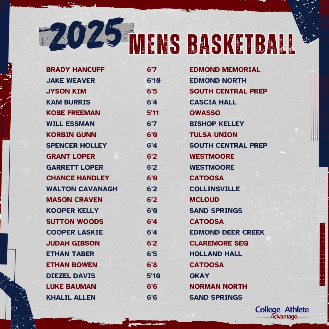 These guys will all help someone at the next level.  <a href="/caadvantage_mb/">mb_caadvantage</a> <a href="/OkieBall_1/">OkieBall</a> 

<a href="/chancehandleyy/">chance</a> 
<a href="/WaltonCavanagh/">Walton Cavanagh</a> 
<a href="/MasonCraven14/">Mason Craven</a> 
<a href="/kooperkelly2/">kooper kelly</a> 
<a href="/swoods3636/">Sutton Woods</a> 
<a href="/CooperLaskie/">Cooper Laskie</a> 
<a href="/JudahGibson2025/">Judah Gibson</a> 
<a href="/Ethan7tabeR/">Ethan Taber</a> 
<a href="/itz_Ethann25/">Ethan Bowen</a> 
<a href="/Diezel_Davis7/">Diezel Davis</a> 
<a href="/LBauman10/">Luke Bauman</a> 
<a href="/KhalilJAllen/">Khalil Allen</a>