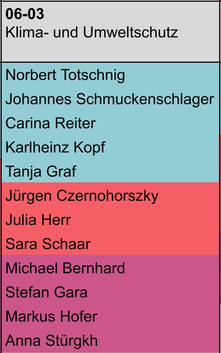 Die relevanten Verhandler:innengruppen zu Klimathemen, ein 🧵

Klima- und Umweltschutz